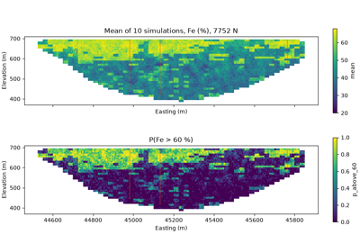 models larger than memory